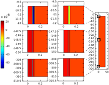 Development of a Thermo-Hydro-Geochemical Model for Low-Temperature ...