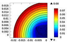 Simulation of Yield-Stress Fluid in a Rotational Rheometer: The Effect of ...