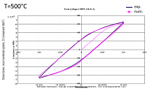 Numerical Characterizations of Visco-Plastic Behaviour of the TA6V with ...