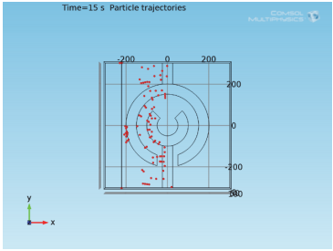 Elucidating the Mechanism Governing Particle Alignment and Movement by DEP