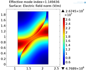 Electromagnetic Wave Guidance Mechanisms in Photonic Crystal Fibers