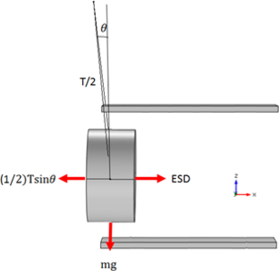 Design and Analysis of Electro Static Drive (ESD) for the AEI 10 m Prototype