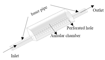 Friction Factor for Perforated Pipes