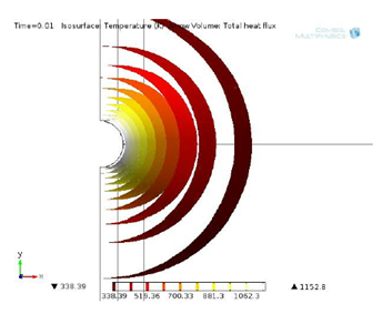Numerical Simulation of Optimization of Process Parameters of Micro Wire ...