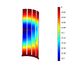 Creep Deformation Behavior of Heating Filaments in High Temperature ...