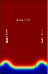 Multiscale Resin Impregnation Modeling in a Bidirectional Composite Laminate