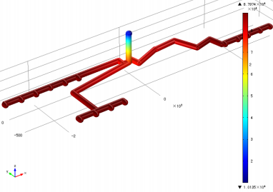 CBM Extraction System Simulation Research
