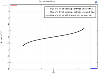 机械硬盘中超薄气体润滑特性的仿真研究