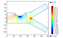 Computational Simulation Of Blood Flow In Stenosed Arterial Bifurcation ...