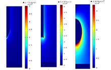 Modeling Of Corona Partial Discharge Under Various Electrode Types With ...