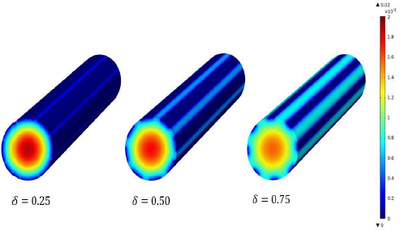 Superhydrophobic Surfaces for Friction Reduction Applications
