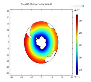 The Visualization of Ocean Movement in Southern Ocean