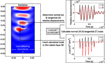 2D Modeling of Elastic Wave Propagation in Solids Containing Closed Cracks