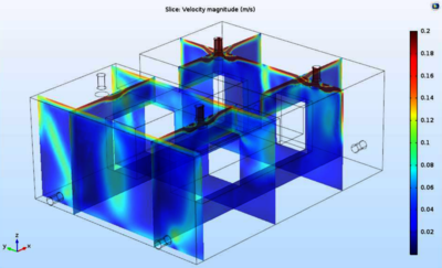 Validation of a CFD Study of Particle Distribution in Nuclear Workplace