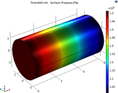 Model of Pressure Drop Separation during Aqueous Polymer Flow in Porous ...