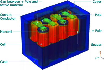 3d design software free download lithium battery pack 3d design software free download lithium battery pack