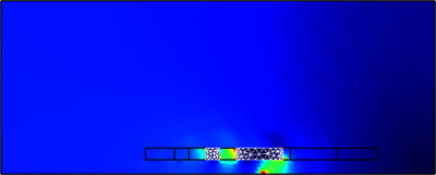 Optimization of an Electrochemistry System