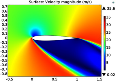 Efficiency of a Vertical Axis Wind Turbine (VAWT) with Airfoil Pitch Control