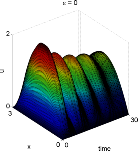 Finding Stationary Solutions with Constraints using Dynamic Damped Systems