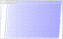 基于外部材料接口的循环塑性本构模型二次开发