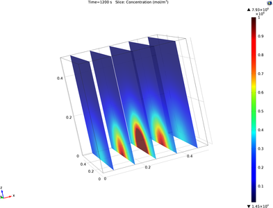 Transient Diffusion Modeling of Methane Plume and Source Localization