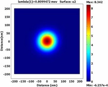 Gate Control of Single-Electron Spins in GaAs/AlGaAs Semiconductor Quantum ...