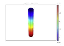 Implementation of the Finite Isotropic Linear Cosserat Models based on the ...