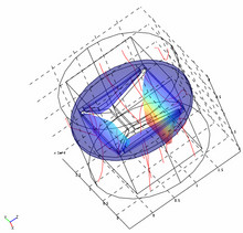 Coupled Fluid-Structural Analysis of Heart Mitral Valve