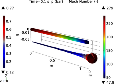 Compressible Flow Modelling Applied to Depressurization Process