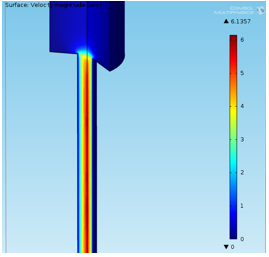 Fluid Flow Behavior in Steady and Transient Force Medical Injection Systems