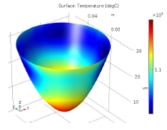Thermal Model and Control of Metal-Organic Chemical Vapor Deposition Process