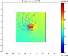 Depth-Averaged Modeling of Groundwater Flow and Transport