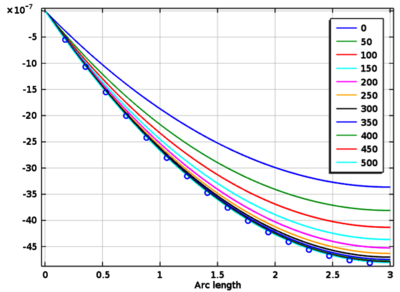 Analytical Solution for the Steady Poroelastic State under Influence of ...