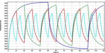 Modeling of the Transient Thermal Response in Solids for Application to IR ...