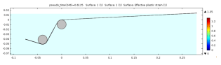 Multiphysics Modeling of Heat Transfer During Fiber Drawing