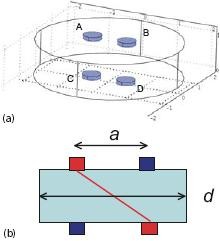 Validation of Measurement Strategies and Anisotropic Models Used in ...