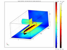 Ignition Process of Microplasmas
