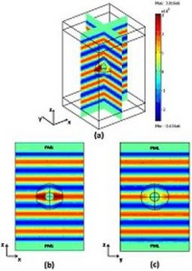 Electromagnetic Analysis of Cloaking Metamaterial Structures