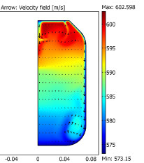 Study of a Self Heating Process of Tetrafluoroethylene by the Exothermic ...
