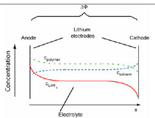 Modeling of the Transport Phenomena in Lithium-Ion Battery Electrolytes