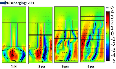 Improving Natural Convection in Redox Flow Batteries