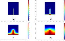 Fluid Flow Dynamics in CO2 Sequestration in Deep Saline Aquifers