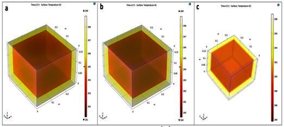 The Thermal Buffering Studies of PCM Based Packaging Box Using COMSOL®