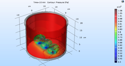 Computational Model to Predict the Pressure Change Inside a Pressure Cooker