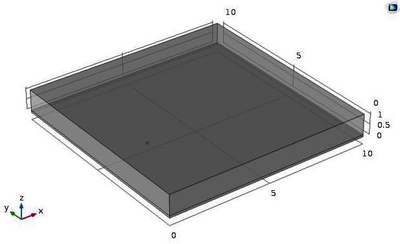 Light-tissue Interaction Modeling Using COMSOL Multiphysics® for Multi ...