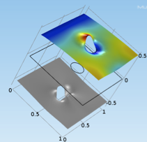 Multiphysics Approach to Sediment Transport in Shallow Water