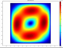 The Use of CFD Simulations in Learning Fluid Mechanics at the Undergraduate ...