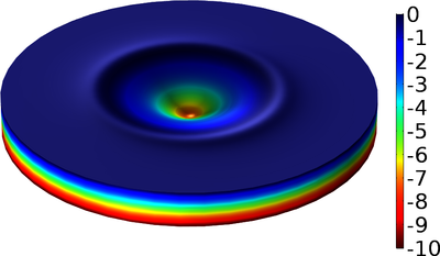 Simulation-based Analysis of a Microstructuring Process for Serrated ...