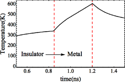 Time-dependent Thermoelectric Switching in Vanadium Oxide
