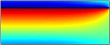 Finite Element Analysis of Thermal Fatigue in Thermal Barrier Coatings